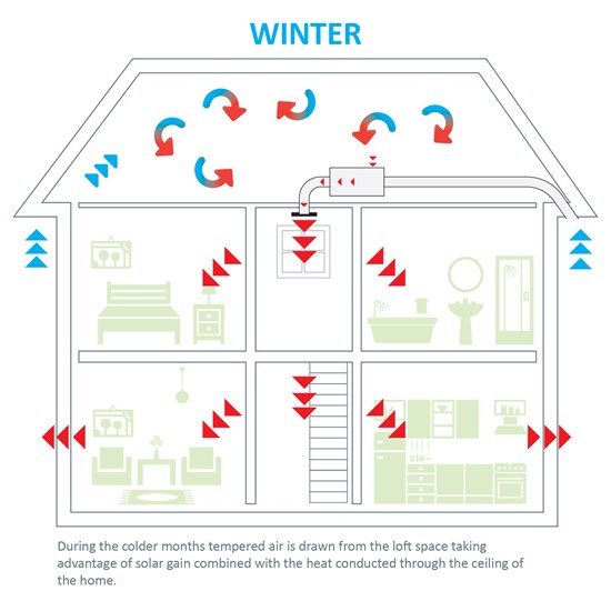 Positive Input Ventilation - DRI 365 Winter image 
