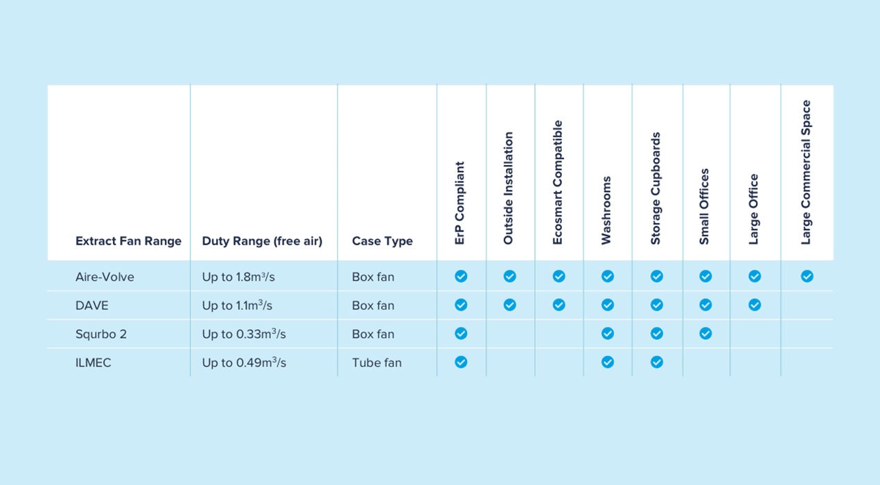 Extract Product Matrix