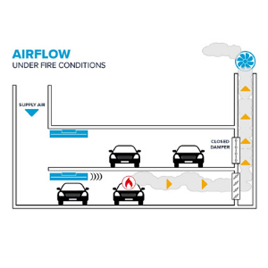 Car Park Airflow Under Fire Conditions