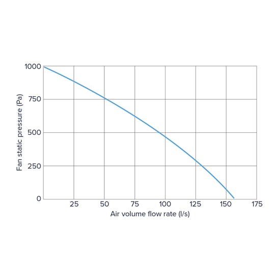 MRXBOX ECO5 Performance Data