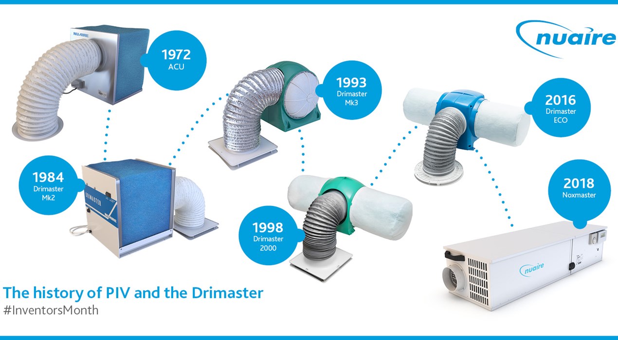 The History of PIV