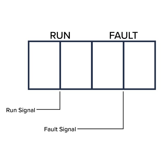 Ecosmart BMS Interfacing - Run and Fail indicators