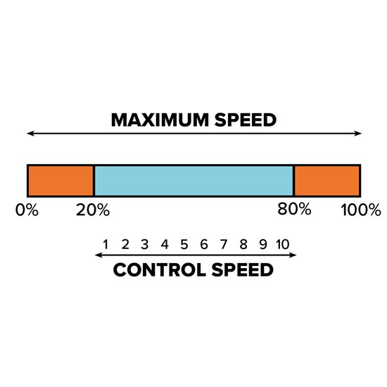 Ecosmart BMS Interfacing - Variable speed control